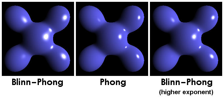 Phong vs. Blinn-Phong